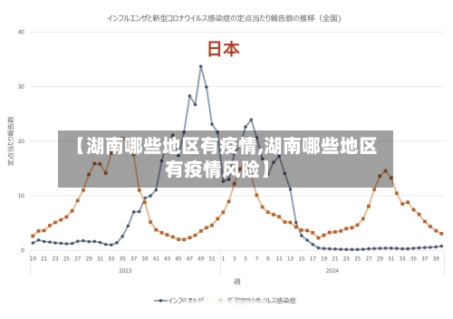 【湖南哪些地区有疫情,湖南哪些地区有疫情风险】