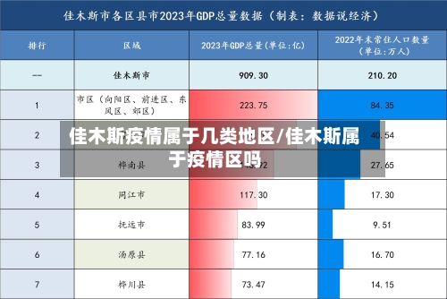 佳木斯疫情属于几类地区/佳木斯属于疫情区吗