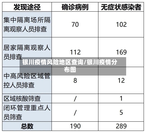 银川疫情风险地区查询/银川疫情分布图-第2张图片