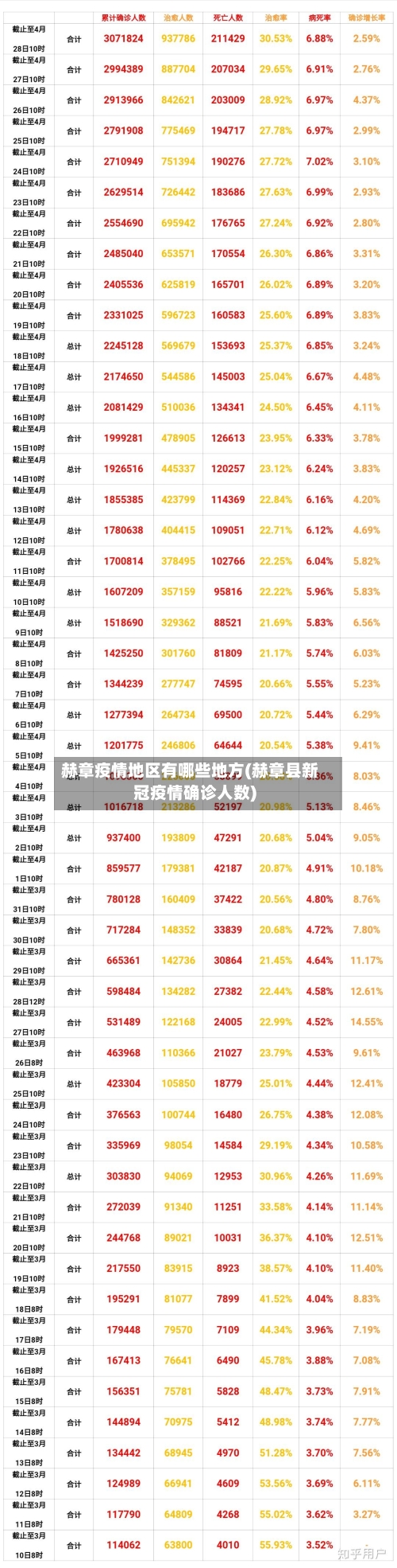 赫章疫情地区有哪些地方(赫章县新冠疫情确诊人数)-第3张图片