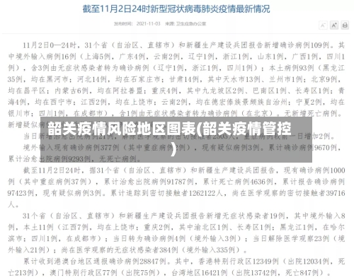 韶关疫情风险地区图表(韶关疫情管控)