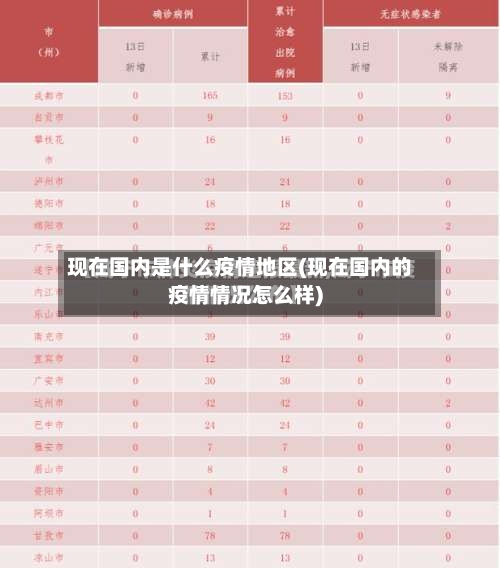 现在国内是什么疫情地区(现在国内的疫情情况怎么样)