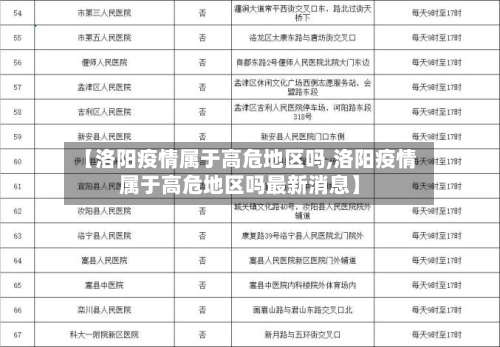 【洛阳疫情属于高危地区吗,洛阳疫情属于高危地区吗最新消息】-第2张图片