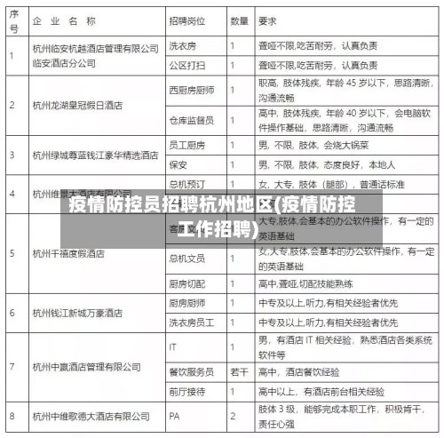 疫情防控员招聘杭州地区(疫情防控工作招聘)-第1张图片