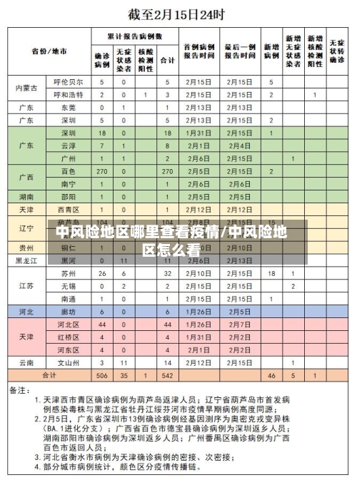 中风险地区哪里查看疫情/中风险地区怎么看-第1张图片