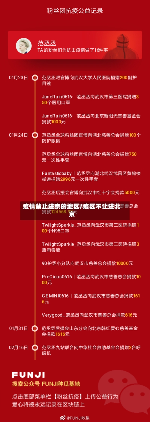 疫情禁止进京的地区/疫区不让进北京-第1张图片