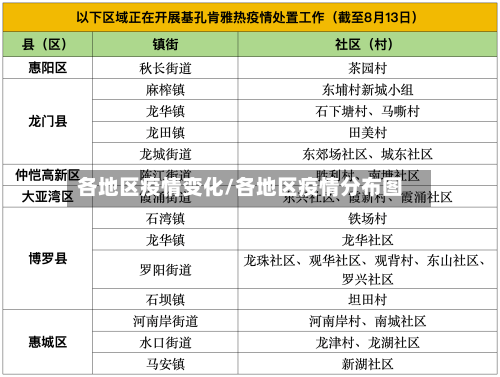 各地区疫情变化/各地区疫情分布图-第1张图片