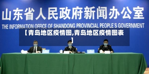 【青岛地区疫情图,青岛地区疫情图表】-第1张图片