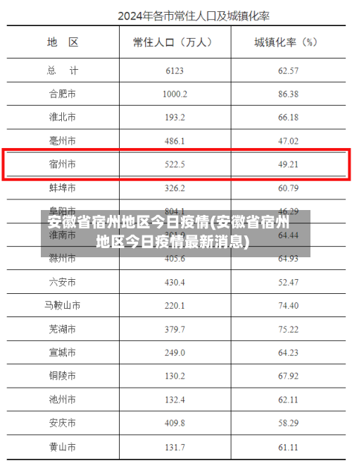 安徽省宿州地区今日疫情(安徽省宿州地区今日疫情最新消息)-第1张图片