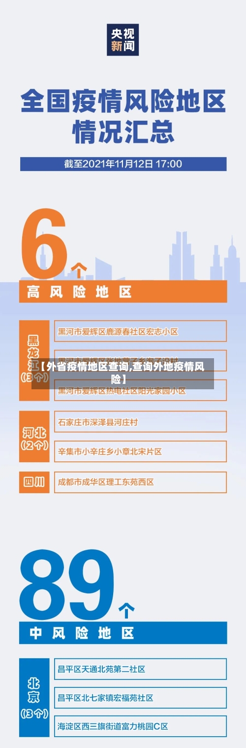 【外省疫情地区查询,查询外地疫情风险】-第1张图片