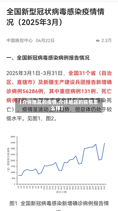 【介休地区的疫情,介休地区的疫情怎么样】-第1张图片