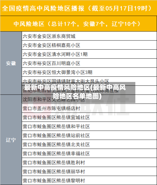 最新中高疫情风险地区(最新中高风险地区名单地图)-第2张图片