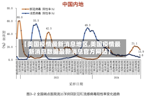 【美国疫情最新消息地区,美国疫情最新消息数据最新消息官方网站】-第1张图片