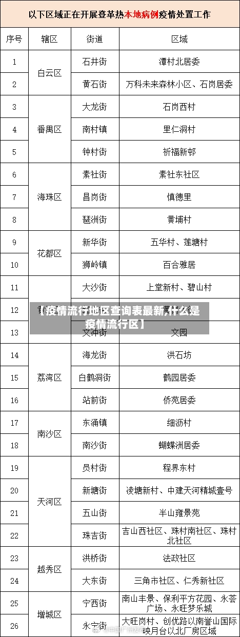 【疫情流行地区查询表最新,什么是疫情流行区】-第2张图片