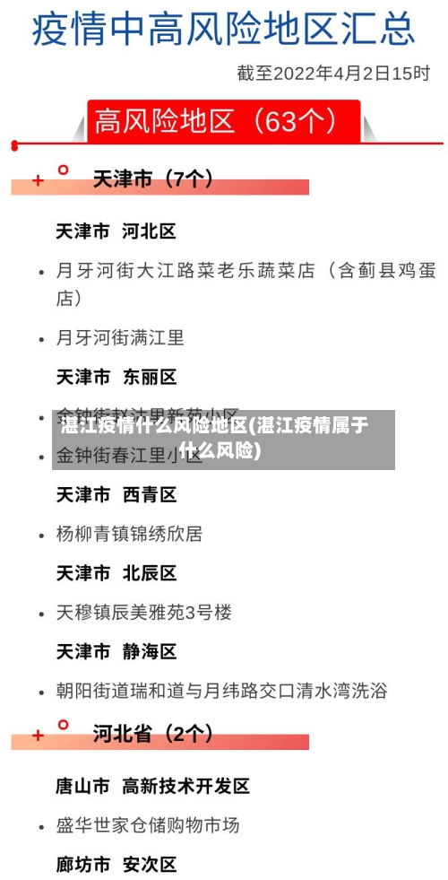 湛江疫情什么风险地区(湛江疫情属于什么风险)-第1张图片