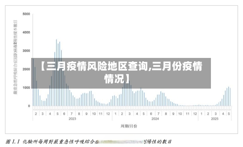 【三月疫情风险地区查询,三月份疫情情况】-第1张图片