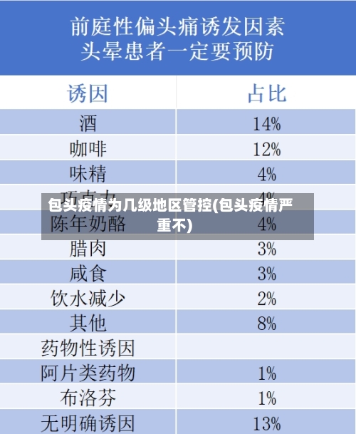 包头疫情为几级地区管控(包头疫情严重不)-第3张图片