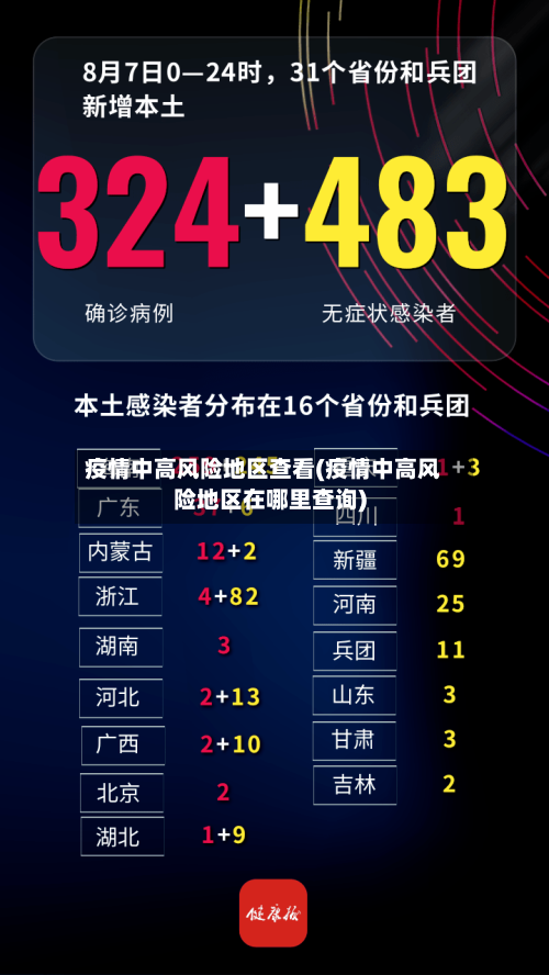 疫情中高风险地区查看(疫情中高风险地区在哪里查询)-第2张图片