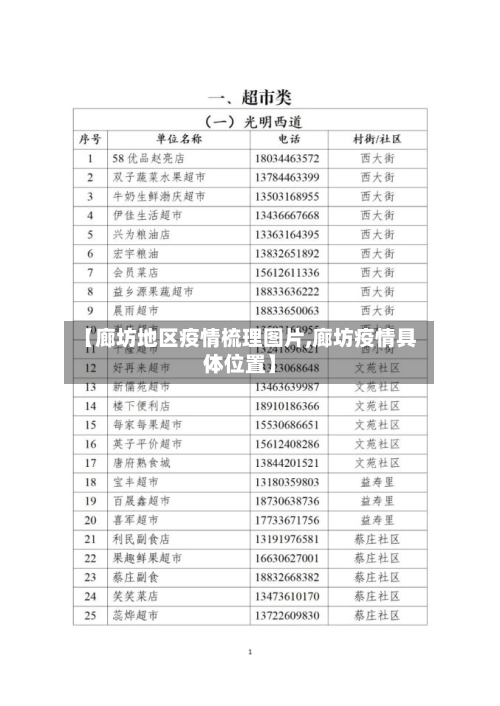 【廊坊地区疫情梳理图片,廊坊疫情具体位置】-第1张图片