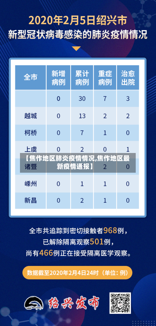【焦作地区肺炎疫情情况,焦作地区最新疫情通报】-第2张图片