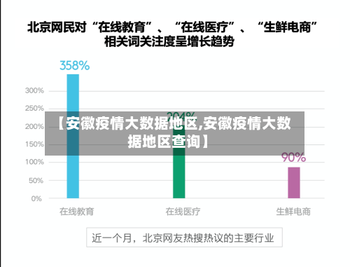 【安徽疫情大数据地区,安徽疫情大数据地区查询】-第1张图片