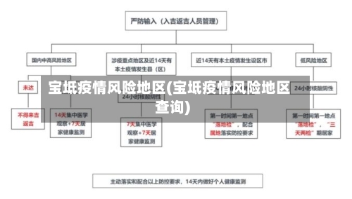 宝坻疫情风险地区(宝坻疫情风险地区查询)-第1张图片