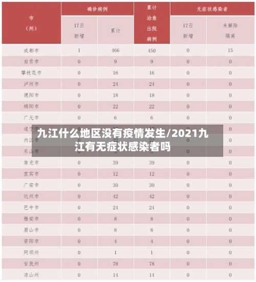 九江什么地区没有疫情发生/2021九江有无症状感染者吗-第2张图片