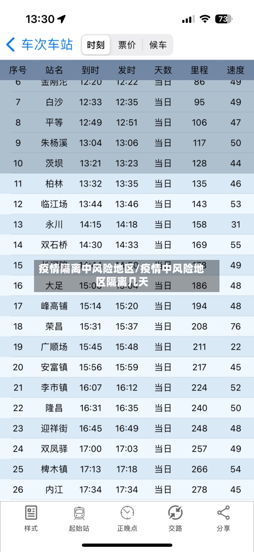 疫情隔离中风险地区/疫情中风险地区隔离几天-第1张图片