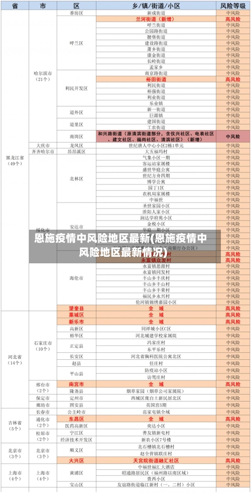 恩施疫情中风险地区最新(恩施疫情中风险地区最新情况)-第1张图片