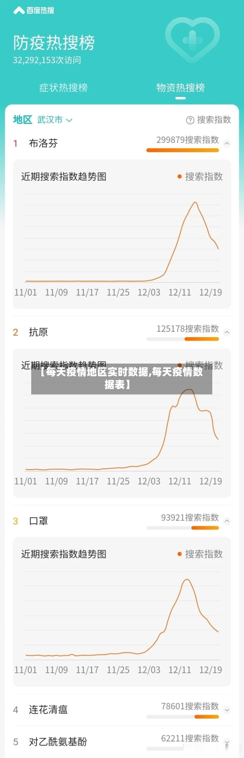 【每天疫情地区实时数据,每天疫情数据表】-第1张图片