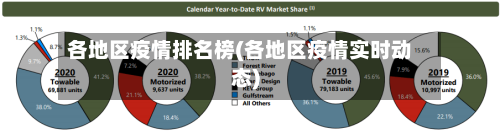 各地区疫情排名榜(各地区疫情实时动态)-第1张图片