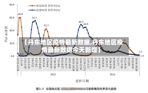 【丹东地区疫情最新数据,丹东地区疫情最新数据今天新增】-第1张图片