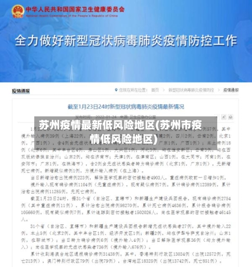 苏州疫情最新低风险地区(苏州市疫情低风险地区)-第1张图片