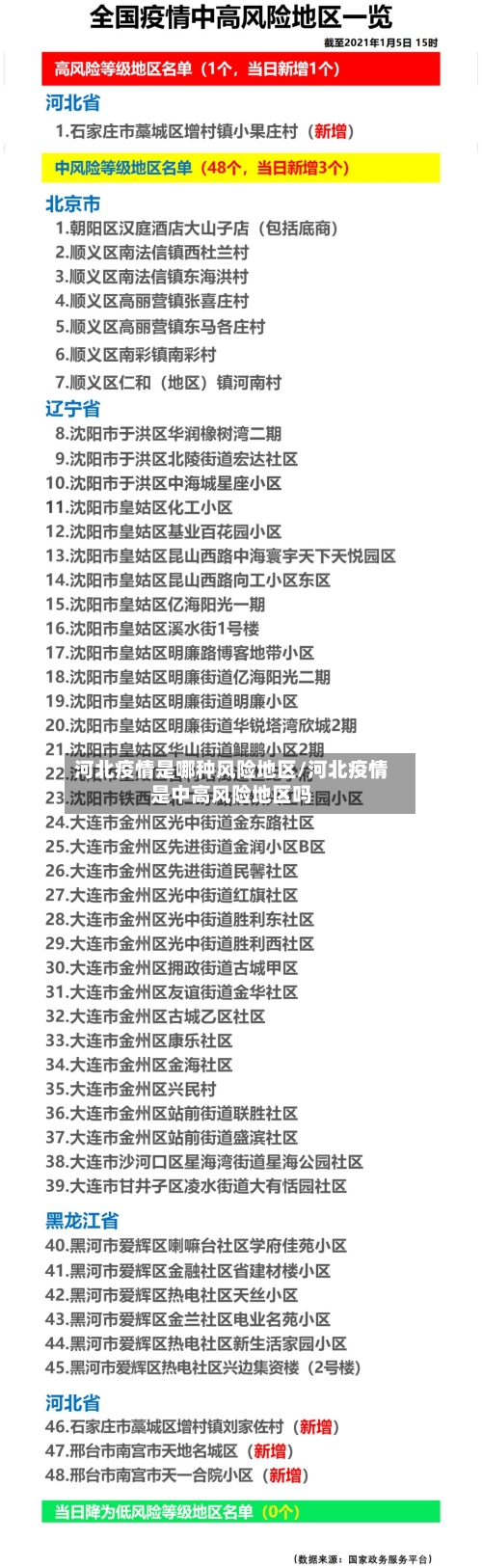 河北疫情是哪种风险地区/河北疫情是中高风险地区吗-第1张图片