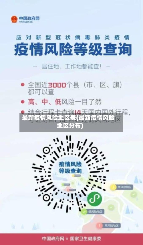 最新疫情风险地区表(最新疫情风险地区分布)-第1张图片