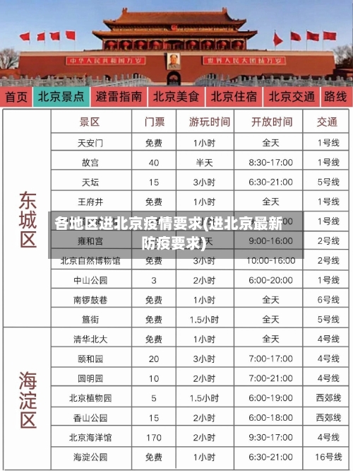 各地区进北京疫情要求(进北京最新防疫要求)-第1张图片