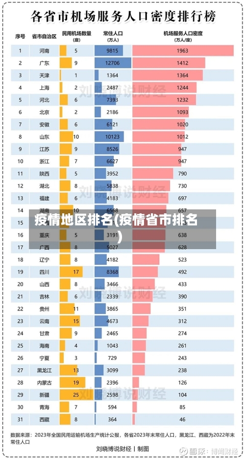 疫情地区排名(疫情省市排名)-第1张图片