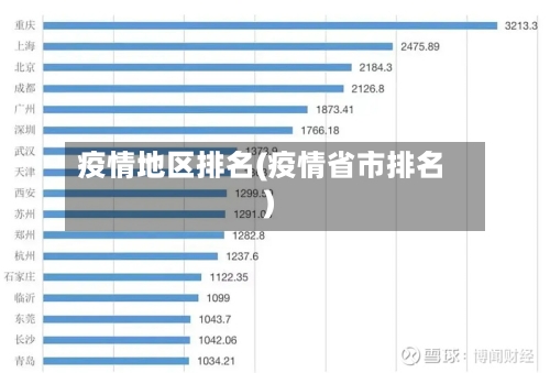 疫情地区排名(疫情省市排名)-第2张图片
