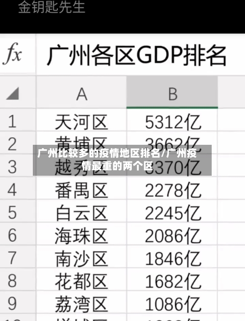广州比较多的疫情地区排名/广州疫情最重的两个区-第3张图片
