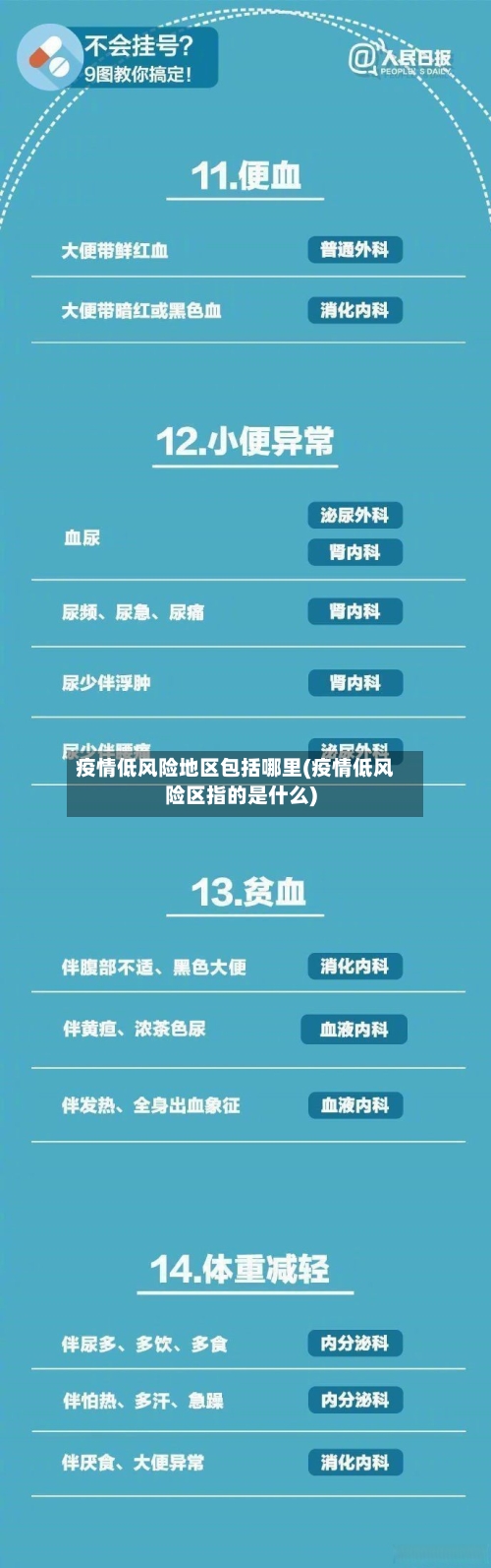 疫情低风险地区包括哪里(疫情低风险区指的是什么)-第1张图片