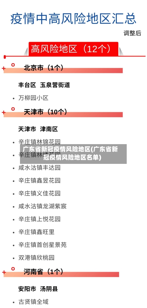 广东省新冠疫情风险地区(广东省新冠疫情风险地区名单)-第2张图片