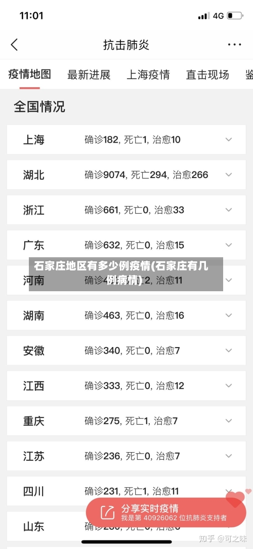 石家庄地区有多少例疫情(石家庄有几例病情)-第1张图片