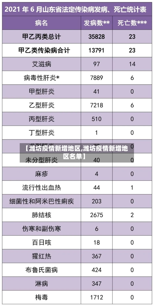 【潍坊疫情新增地区,潍坊疫情新增地区名单】-第1张图片