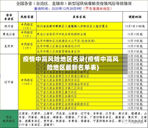 疫情中高风险地区名录(疫情中高风险地区最新名单表)-第1张图片
