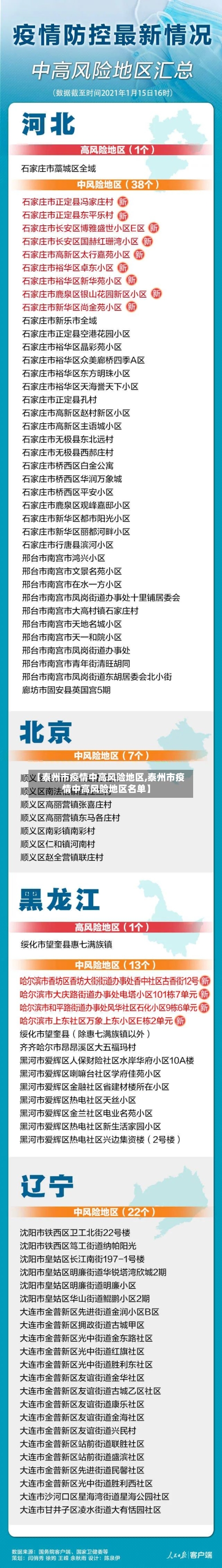 【泰州市疫情中高风险地区,泰州市疫情中高风险地区名单】-第1张图片