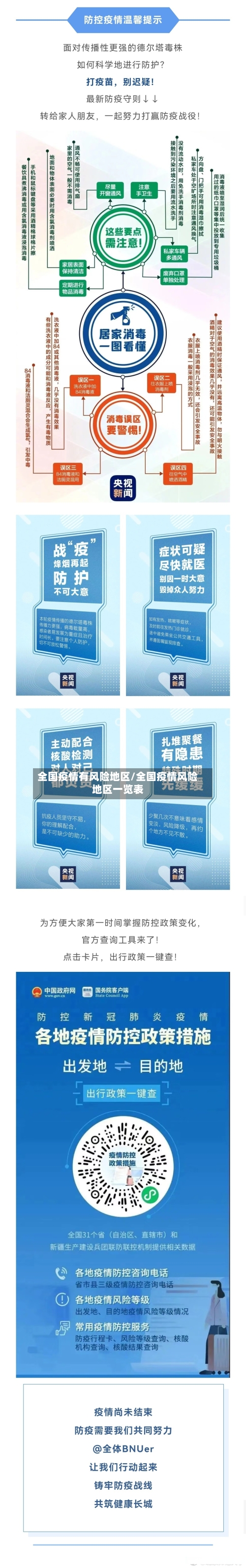 全国疫情有风险地区/全国疫情风险地区一览表-第2张图片