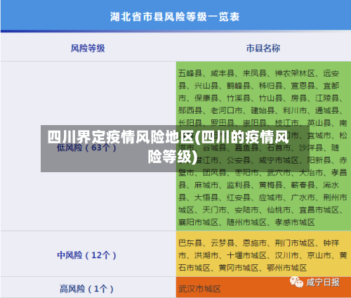 四川界定疫情风险地区(四川的疫情风险等级)-第1张图片