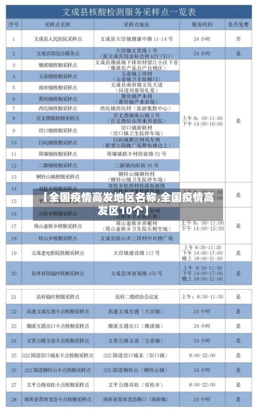【全国疫情高发地区名称,全国疫情高发区10个】-第1张图片