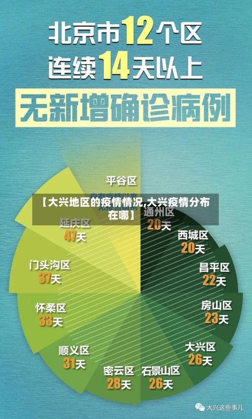 【大兴地区的疫情情况,大兴疫情分布在哪】-第3张图片
