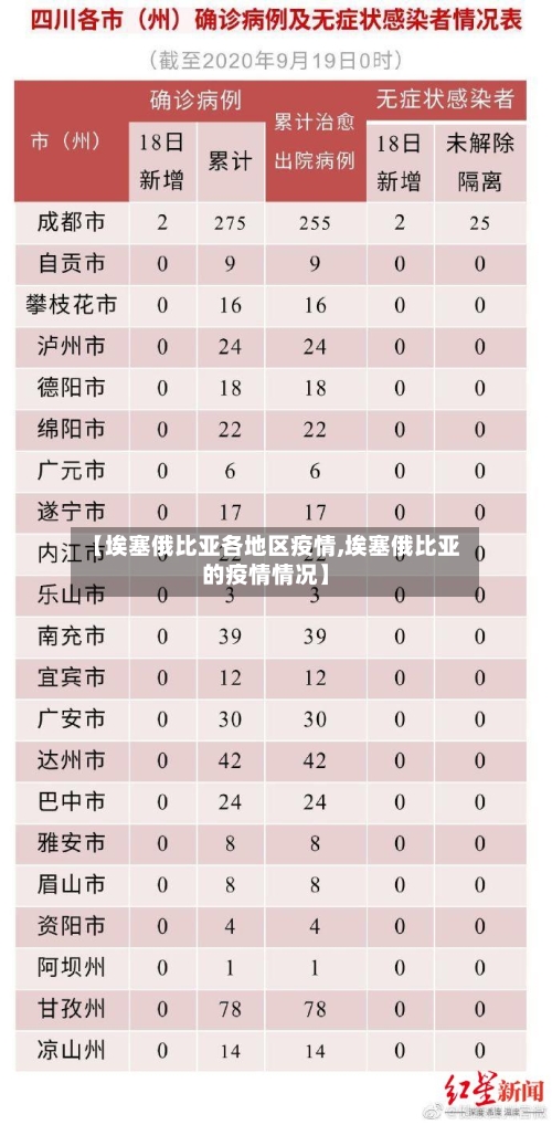 【埃塞俄比亚各地区疫情,埃塞俄比亚的疫情情况】-第1张图片